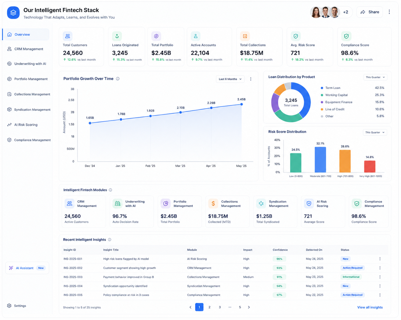 FinexusAI Insight Builder dashboard with efficiency, model performance, and system insights